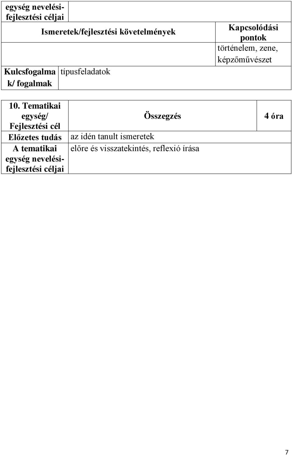 Tematikai Összegzés az idén tanult