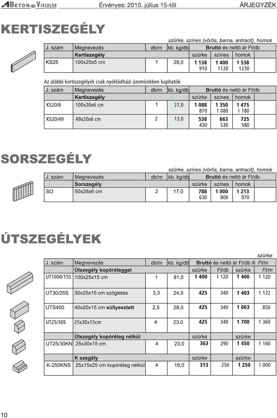 kaphatók KS20/6 x20x6 cm 27,0 1 0 8 1 350 1 0 KS20/49 49x20x6 cm 2 13,0 538 663 430 530 1 475 1