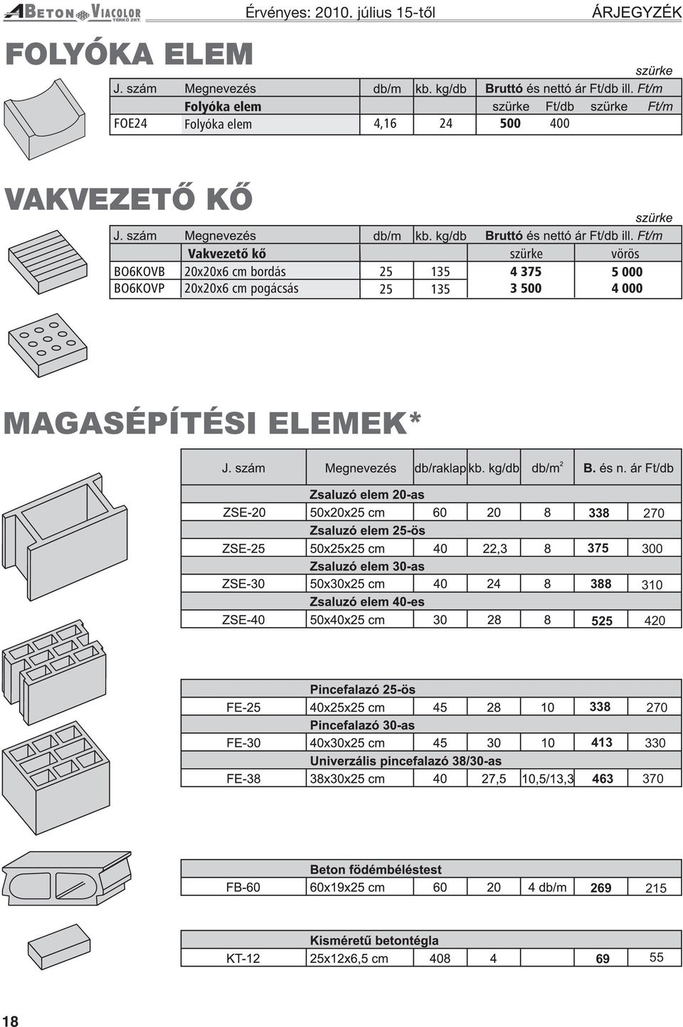 KŐ Vakvezetô kô szürke vörös BO6KOVB 20x20x6 cm bordás 25 135 4 375 5