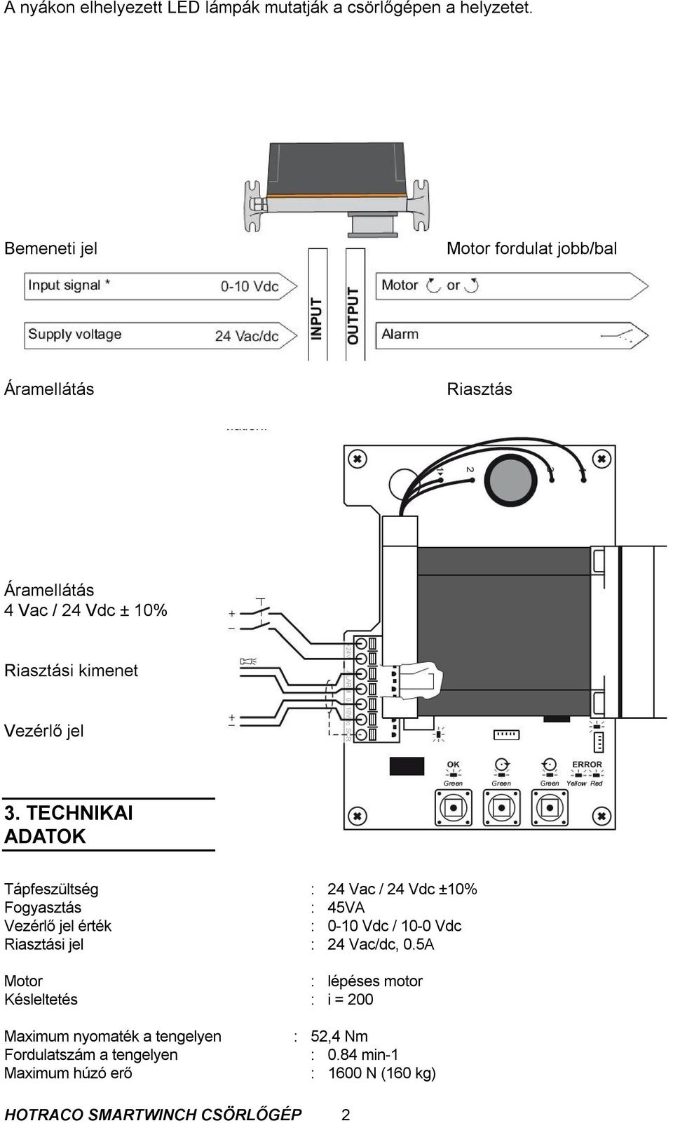 TECHNIKAI ADATOK Tápfeszültség : 24 Vac / 24 Vdc ±10% Fogyasztás : 45VA Vezérlő jel érték : 0-10 Vdc / 10-0 Vdc Riasztási jel : 24