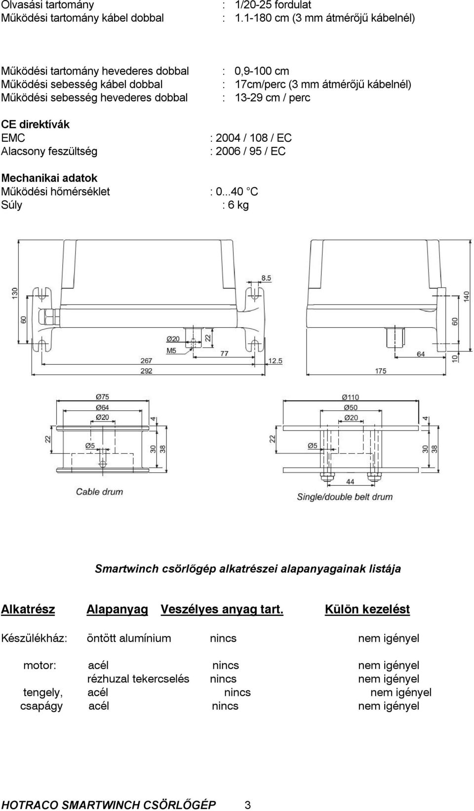 cm : 17cm/perc (3 mm átmérőjű kábelnél) : 13-29 cm / perc : 2004 / 108 / EC : 2006 / 95 / EC Mechanikai adatok Működési hőmérséklet : 0.