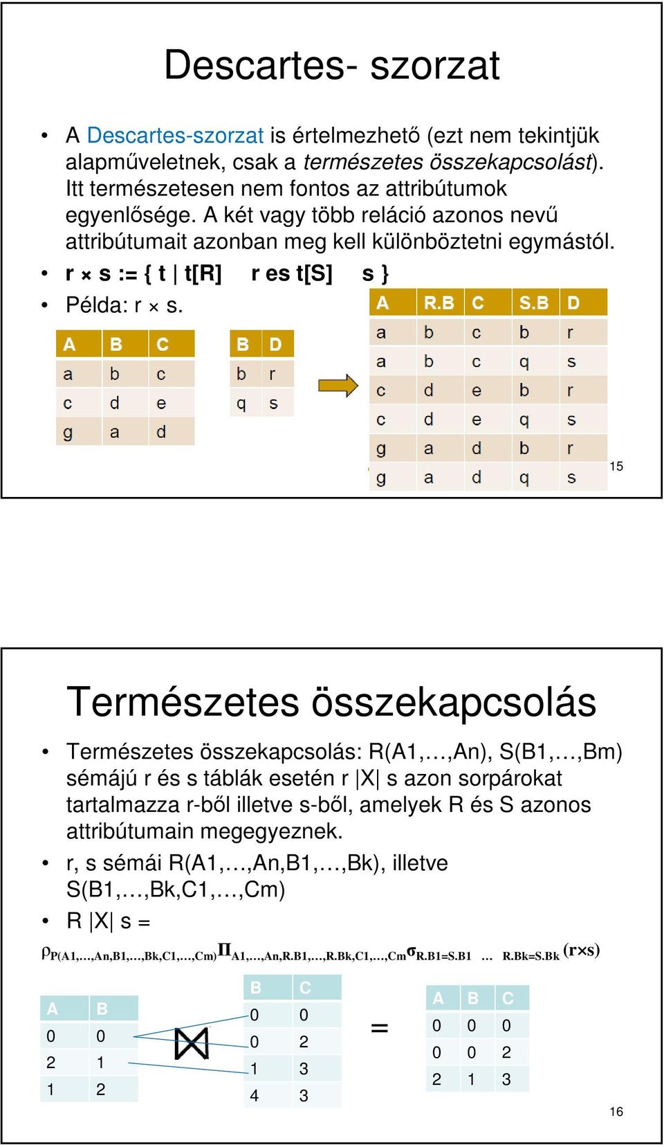 15 Természetes összekapcsolás Természetes összekapcsolás: R(A1,,An), S(B1,,Bm) sémájú r és s táblák esetén r X s azon sorpárokat tartalmazza r-ből illetve s-ből, amelyek R és S azonos