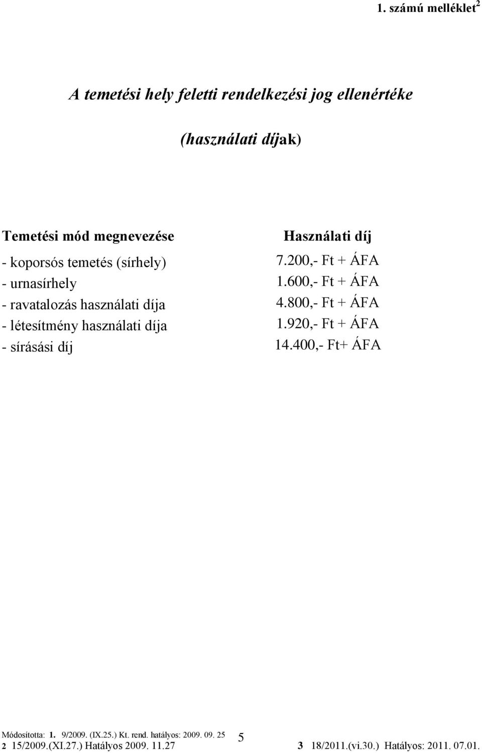 (sírhely) 7.200,- Ft + ÁFA - urnasírhely 1.