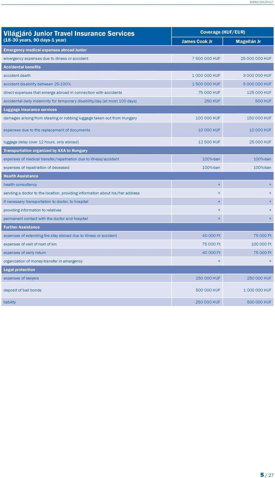 in connection with accidents 75 000 HUF 125 000 HUF accidental daily indemnity for temporary disability/day (at most 100 days) 250 HUF 500 HUF Luggage insurance services damages arising from stealing