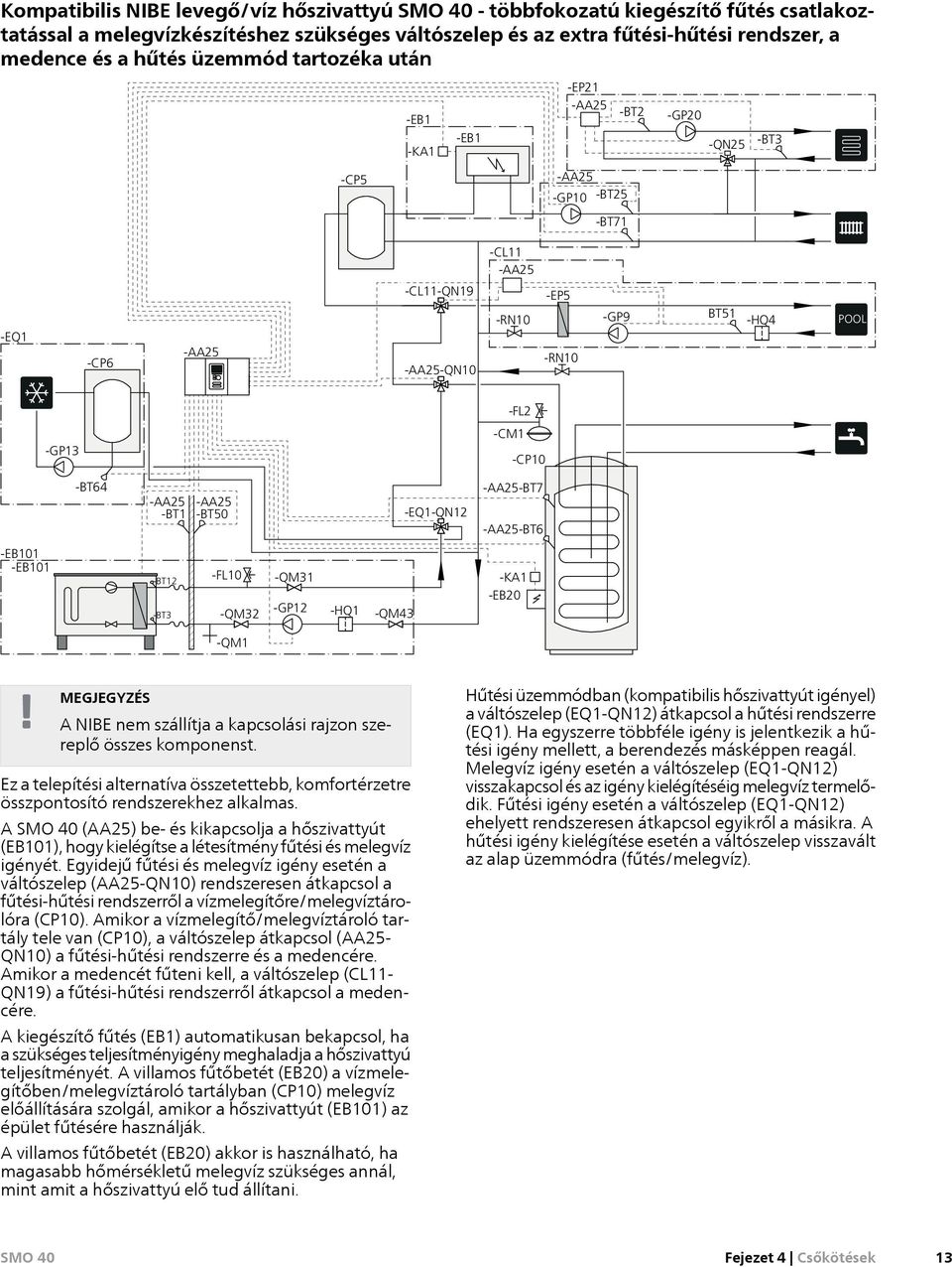 -CP10 -BT64 -AA25 -BT1 -AA25 -BT50 -EQ1-QN12 -AA25-BT7 -AA25-BT6 -EB101 -EB101 -BT12 -BT3 -FL10 -QM32 -QM31 -GP12 -HQ1 -QM43 -KA1 -EB20 -QM1 A NIBE nem szállítja a kapcsolási rajzon szereplő összes