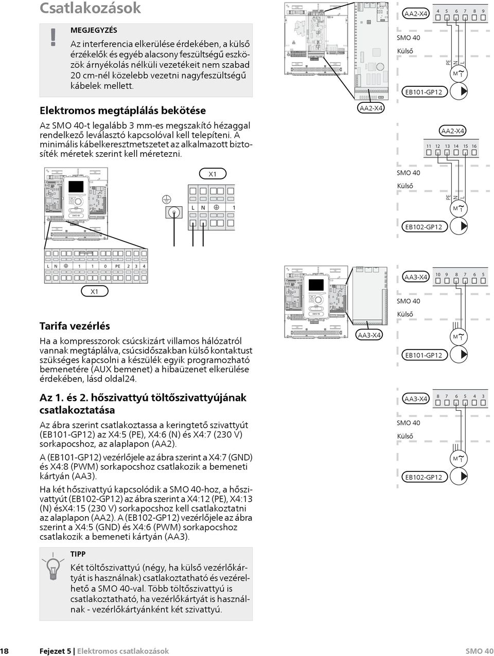Külső Externt EB101-GP12 PE N L Elektromos megtáplálás bekötése AA2-X4 Az -t legalább 3 mm-es megszakító hézaggal rendelkező leválasztó kapcsolóval kell telepíteni.