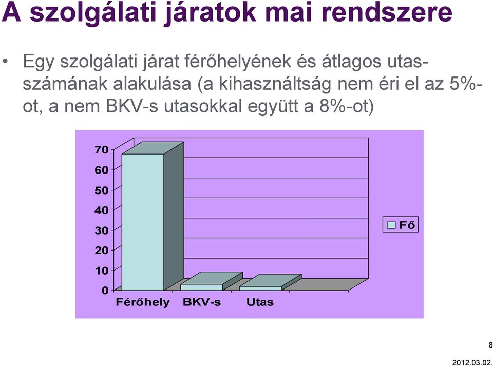 kihasználtság nem éri el az 5%- ot, a nem BKV-s