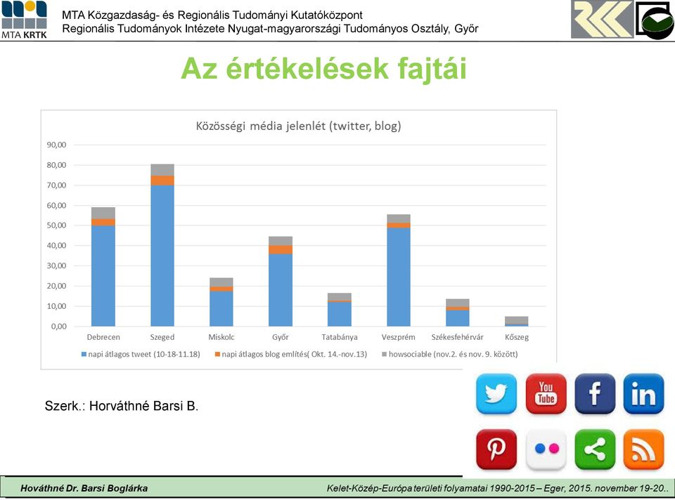 fajtái