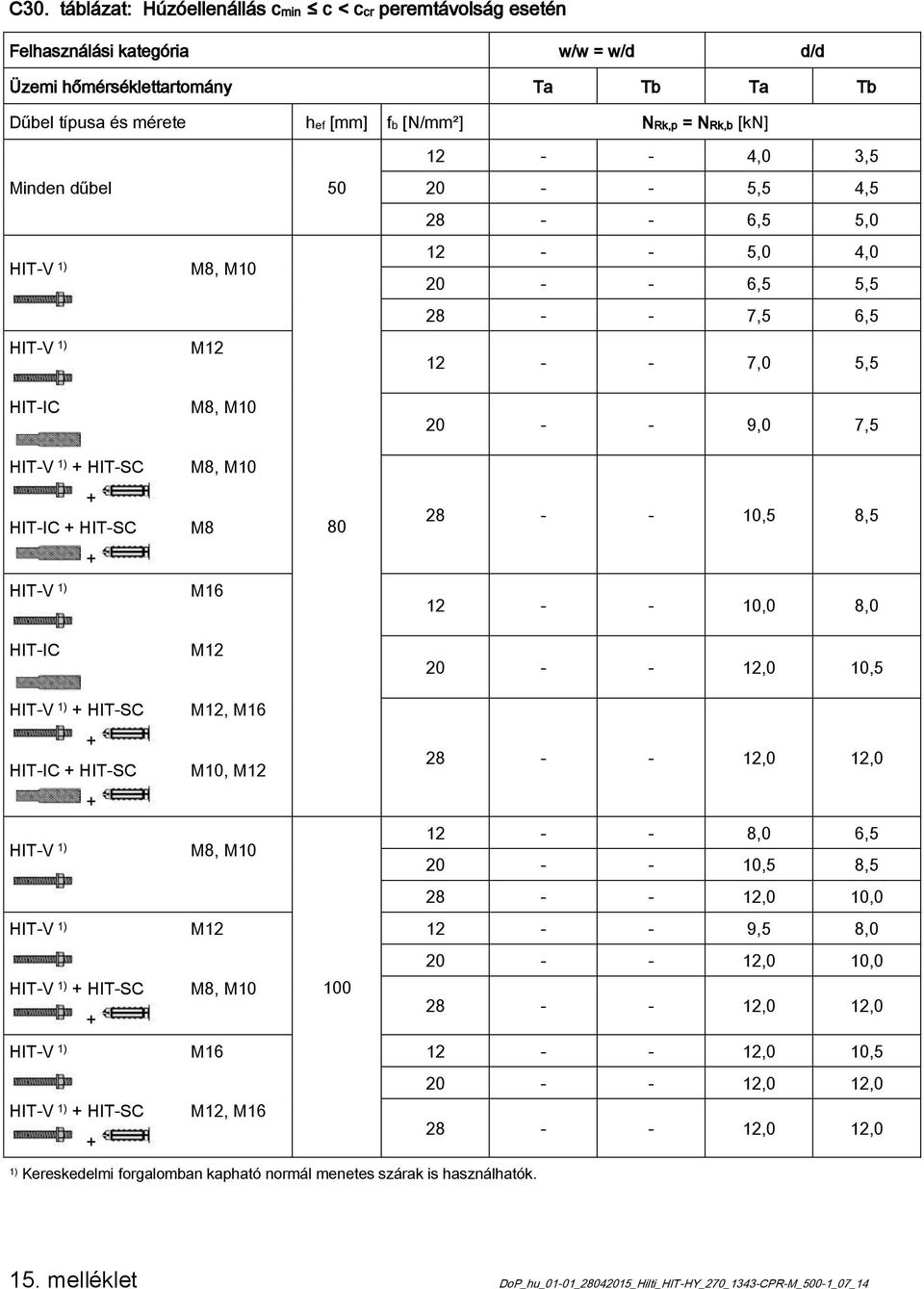 0,5 HIT-V ) + HIT-SC M2, M6 + HIT-IC + HIT-SC M0, M2 28 - - 2,0 2,0 + 2 - - 8,0 6,5 HIT-V ) M8, M0 20 - - 0,5 8,5 28 - - 2,0 0,0 HIT-V ) M2 2 - - 9,5 8,0 20 - - 2,0 0,0 HIT-V ) + HIT-SC M8, M0 00 +
