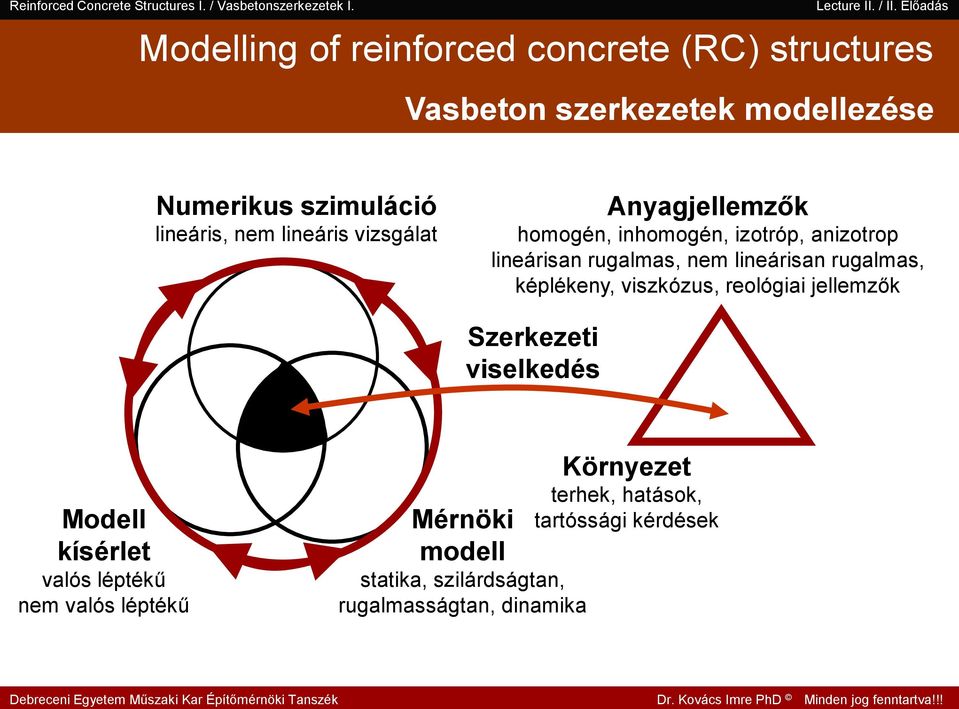 rugalmas, képlékeny, viszkózus, reológiai jellemzők Szerkezeti viselkedés Modell kísérlet valós léptékű nem valós