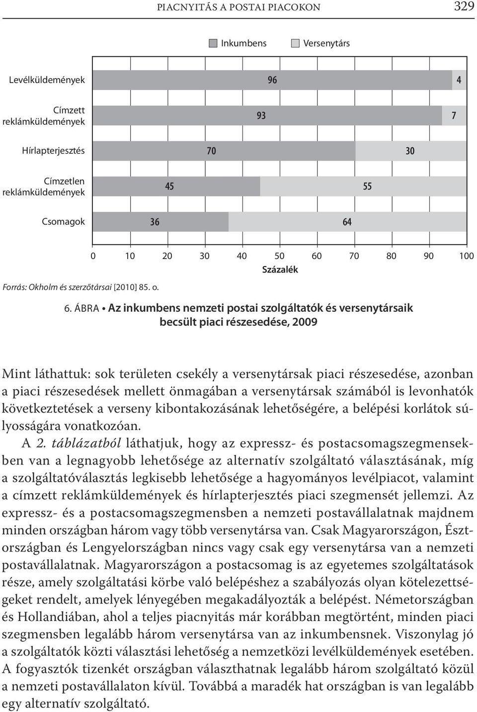 ÁBRA Az inkumbens nemzeti postai szolgáltatók és versenytársaik becsült piaci részesedése, 2009 Mint láthattuk: sok területen csekély a versenytársak piaci részesedése, azonban a piaci részesedések
