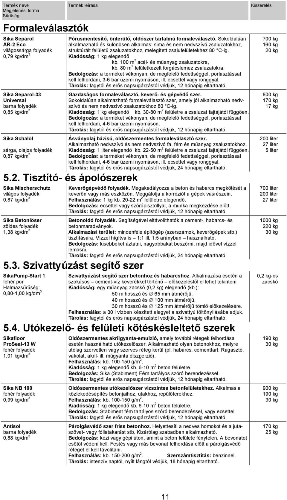 Kiadósság: 1 kg elegendő kb. 100 m 2 acél- és műanyag zsaluzatokra, kb. 80 m 2 felületkezelt forgácslemez zsaluzatokra.