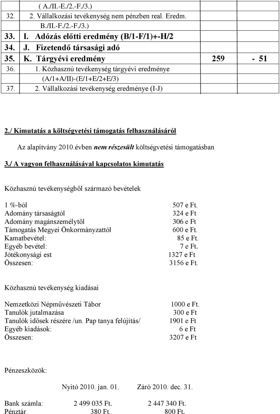 / Kimutatás a költségvetési támogatás felhasználásáról Az alapítvány 2010.évben nem részesült költségvetési támogatásban 3.