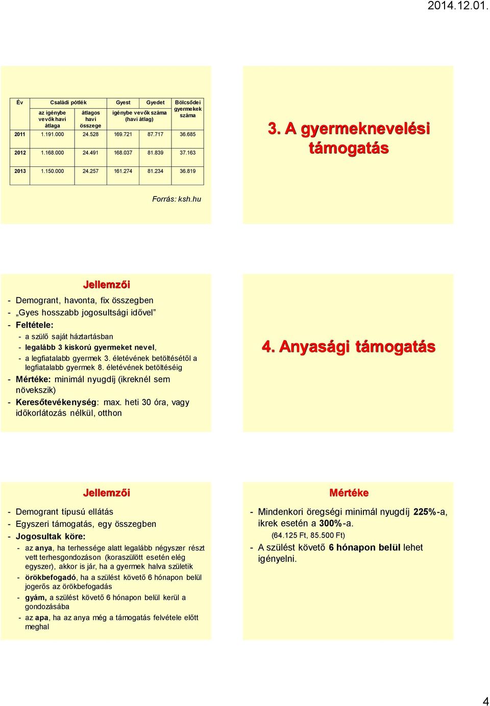 hu - Demogrant, havonta, fix összegben - Gyes hosszabb jogosultsági idővel - Feltétele: - a szülő saját háztartásban - legalább 3 kiskorú gyermeket nevel, - a legfiatalabb gyermek 3.