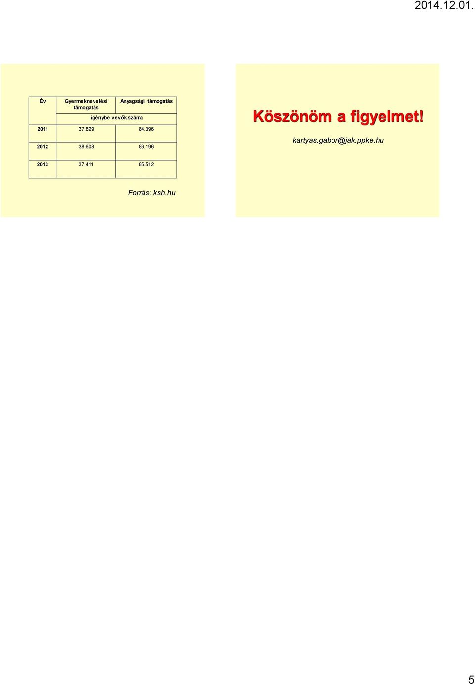 396 2012 38.608 86.196 Köszönöm a figyelmet!