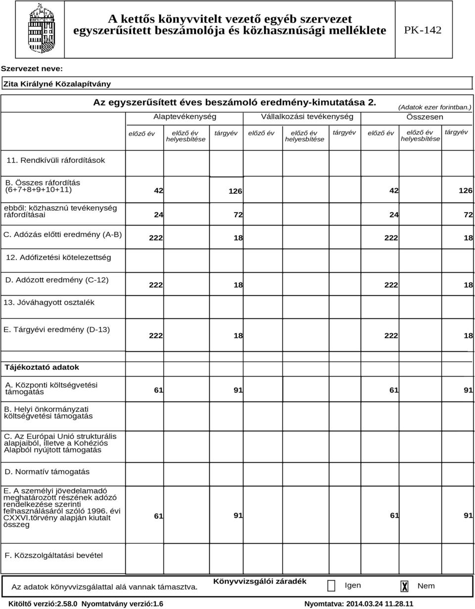 Összes ráfordítás (6+7+8+9+10+11) ebből: közhasznú tevékenység ráfordításai C. Adózás előtti eredmény (A-B) 42 42 126 126 24 72 24 72 222 18 222 18 12. Adófizetési kötelezettség D.