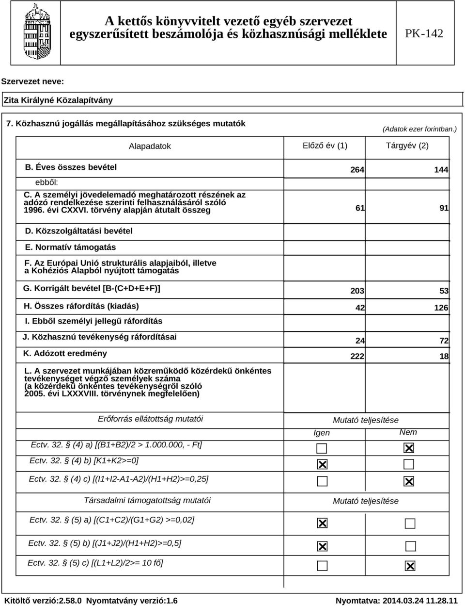 Normatív támogatás F. Az Európai Unió strukturális alapjaiból, illetve a Kohéziós Alapból nyújtott támogatás G. Korrigált bevétel [B-(C+D+E+F)] H. Összes ráfordítás (kiadás) I.