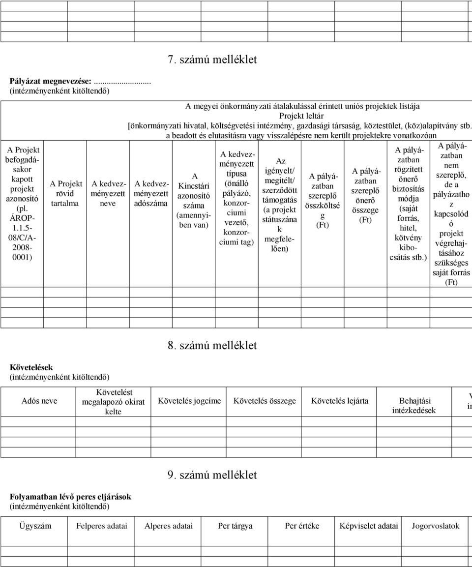 stb. a beadott és elutasításra vagy visszalépésre nem került projektekre vonatkozóan A kedvezményezett adószáma A Kincstári azonosító száma (amennyiben van) A kedvezményezett típusa (önálló pályázó,