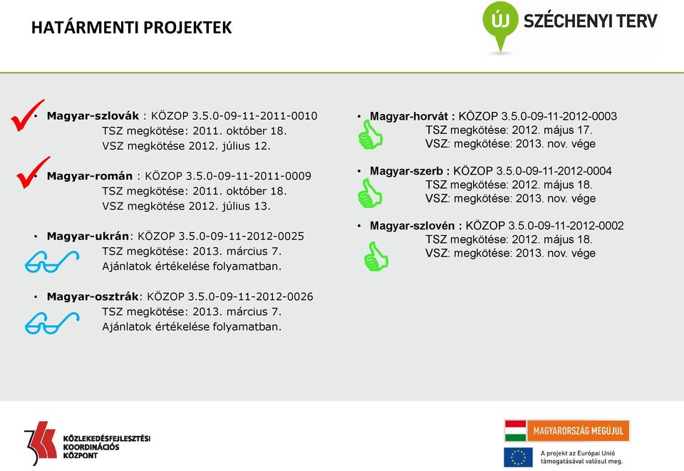 május 17. VSZ: megkötése: 2013. nov. vége Magyar-szerb : KÖZOP 3.5.0-09-11-2012-0004 TSZ megkötése: 2012. május 18. VSZ: megkötése: 2013. nov. vége Magyar-szlovén : KÖZOP 3.5.0-09-11-2012-0002 TSZ megkötése: 2012.