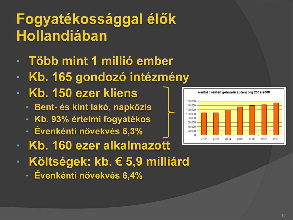 150 ezer kliens Bent- és kint lakó, napközis Kb.