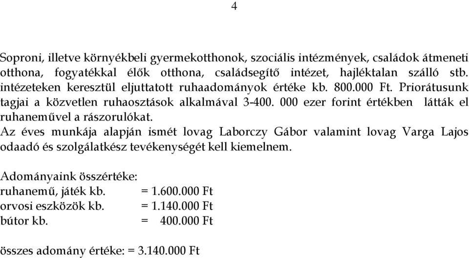 000 ezer forint értékben látták el ruhaneművel a rászorulókat.