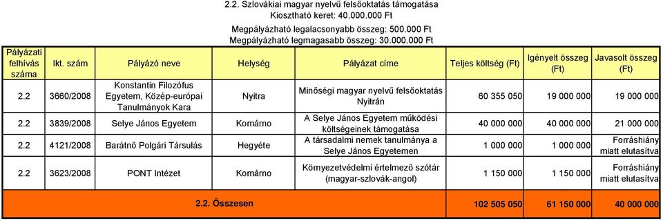 2 4121/2008 Barátnő Polgári Társulás Hegyéte 2.