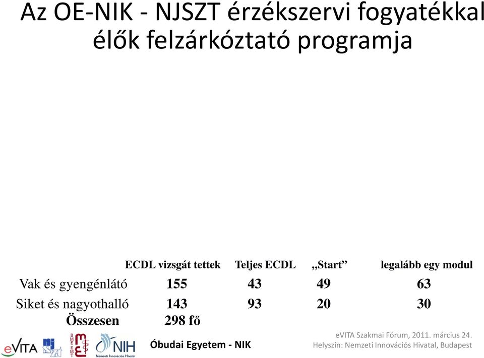 ECDL Start legalább egy modul Vak és gyengénlátó