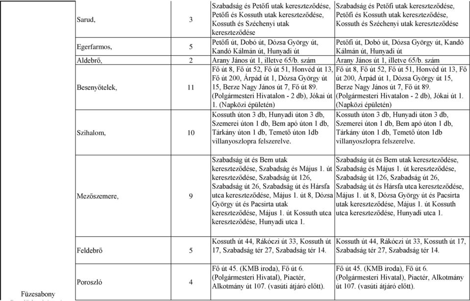 Aldebrő, 2 Arany János út 1, illetve 65/b. szám Arany János út 1, illetve 65/b.