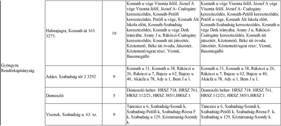 kereszteződés, Kossuth u vége Detk irányába, Arany J u, Rákóczi-Csalogány kereszteződés, Kossuth úti játszótér, Köztemető, Béke úti óvoda, Játszótér, Köztemető/ugrai rész/, Vízmű, Buszmegálló Kossuth