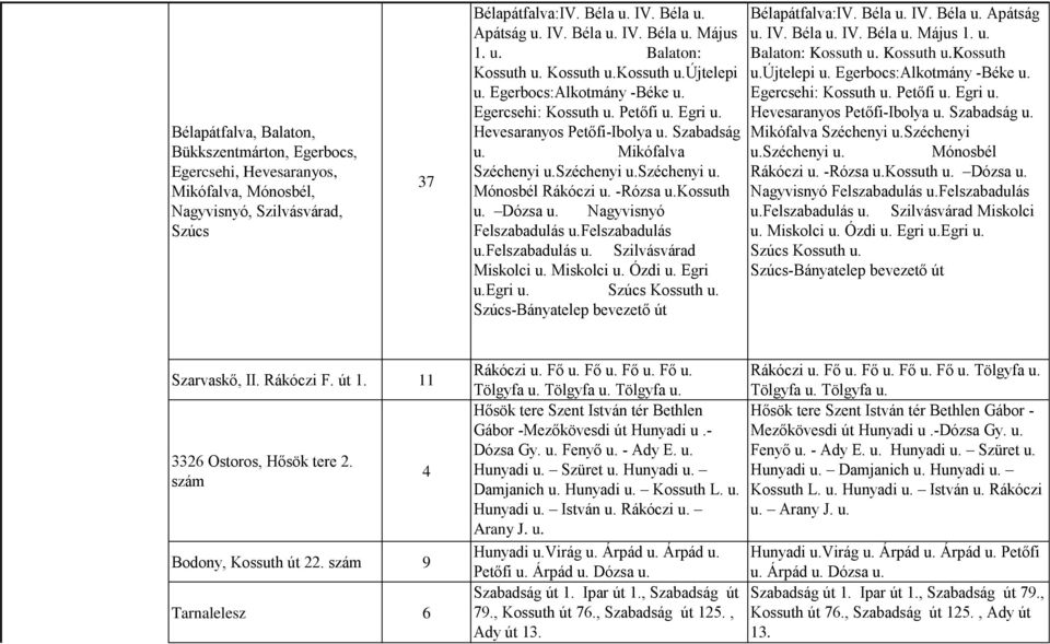 széchenyi u. Mónosbél Rákóczi u. -Rózsa u.kossuth u. Dózsa u. Nagyvisnyó Felszabadulás u.felszabadulás u.felszabadulás u. Szilvásvárad Miskolci u. Miskolci u. Ózdi u. Egri u.egri u. Szúcs Kossuth u.