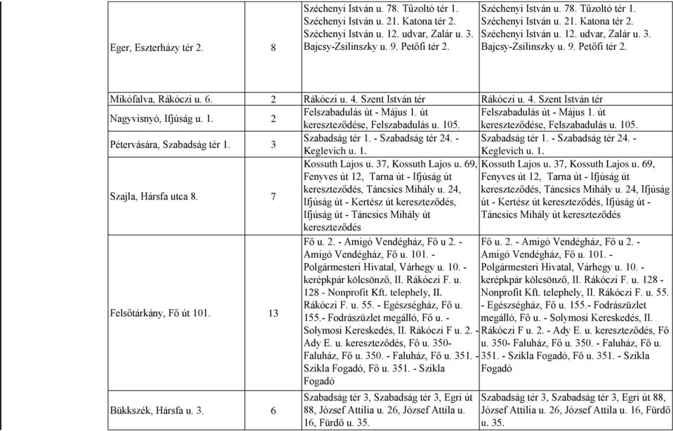 Szent István tér Rákóczi u. 4. Szent István tér Nagyvisnyó, Ifjúság u. 1. 2 Felszabadulás út - Május 1. út Felszabadulás út - Május 1. út kereszteződése, Felszabadulás u. 105.