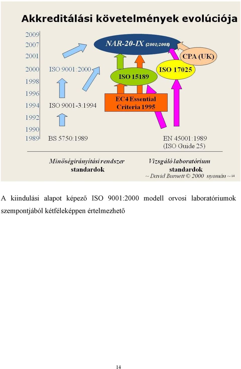 laboratóriumok szempontjából