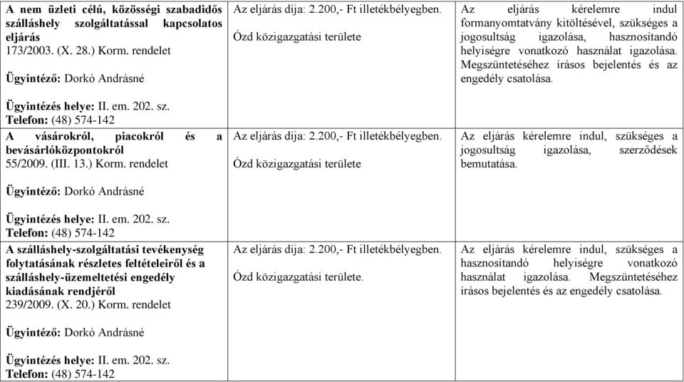 Megszüntetéséhez írásos bejelentés és az engedély csatolása., szükséges a jogosultság igazolása, szerződések bemutatása.