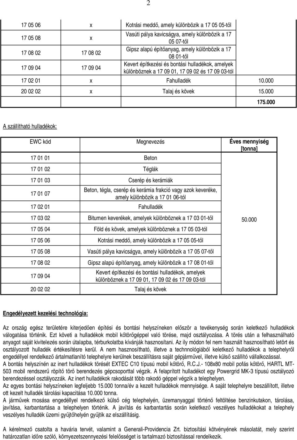 000 A szállítható hulladékok: EWC kód Megnevezés Éves mennyiség [tonna] 17 01 01 Beton 17 01 02 Téglák 17 01 03 Cserép és kerámiák 17 01 07 Beton, tégla, cserép és kerámia frakció vagy azok keveréke,