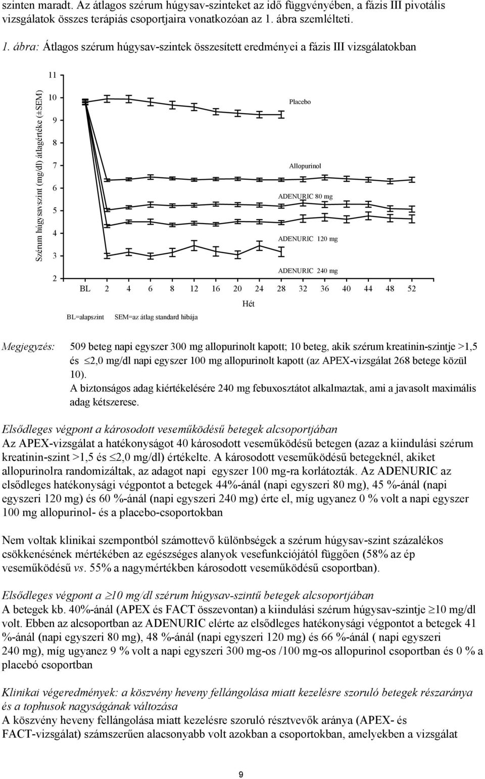 ábra: Átlagos szérum húgysav-szintek összesített eredményei a fázis III vizsgálatokban 11 Szérum húgysavszint (mg/dl) átlagértéke (±SEM) 10 9 8 7 6 5 4 3 2 Placebo Allopurinol ADENURIC 80 mg ADENURIC