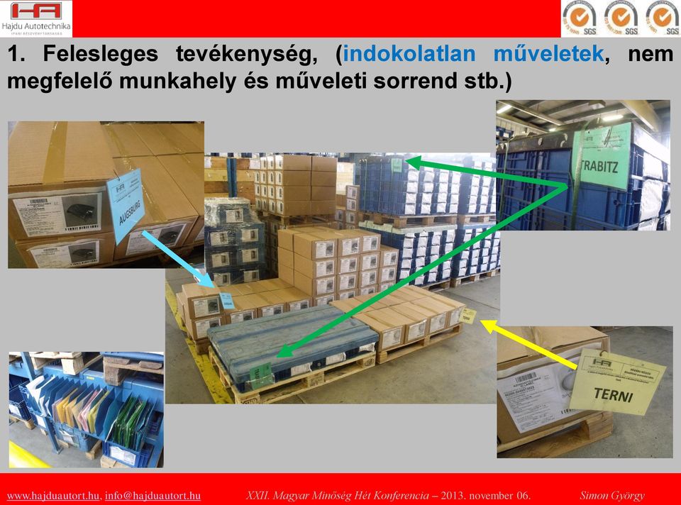 (indokolatlan műveletek,