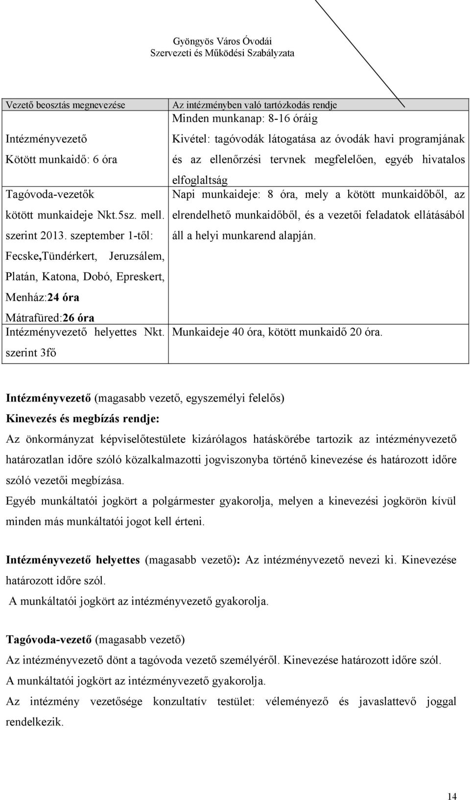 szerint 3fő Az intézményben való tartózkodás rendje Minden munkanap: 8-16 óráig Kivétel: tagóvodák látogatása az óvodák havi programjának és az ellenőrzési tervnek megfelelően, egyéb hivatalos