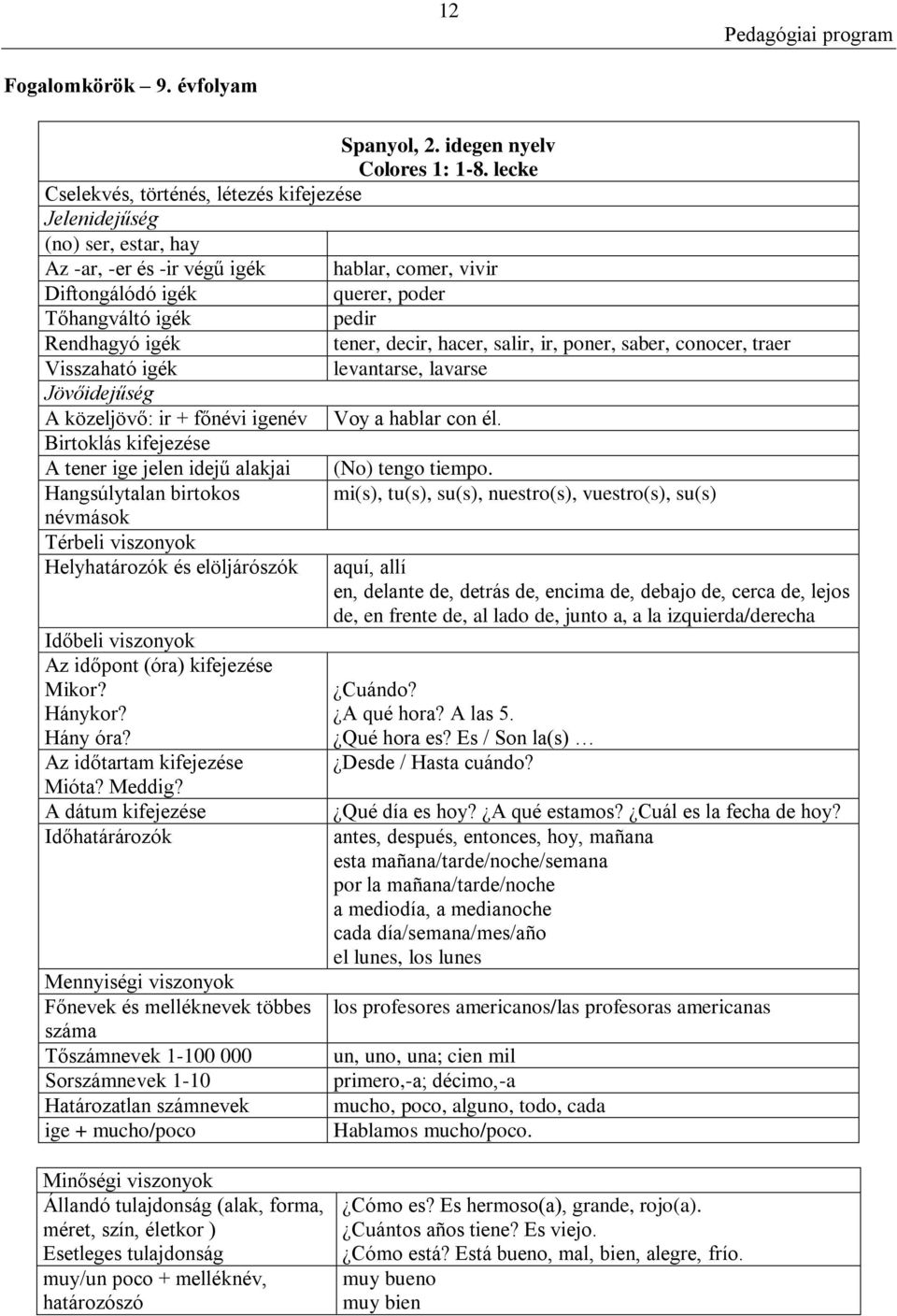 igék tener, decir, hacer, salir, ir, poner, saber, conocer, traer Visszaható igék levantarse, lavarse Jövőidejűség A közeljövő: ir + főnévi igenév Voy a hablar con él.