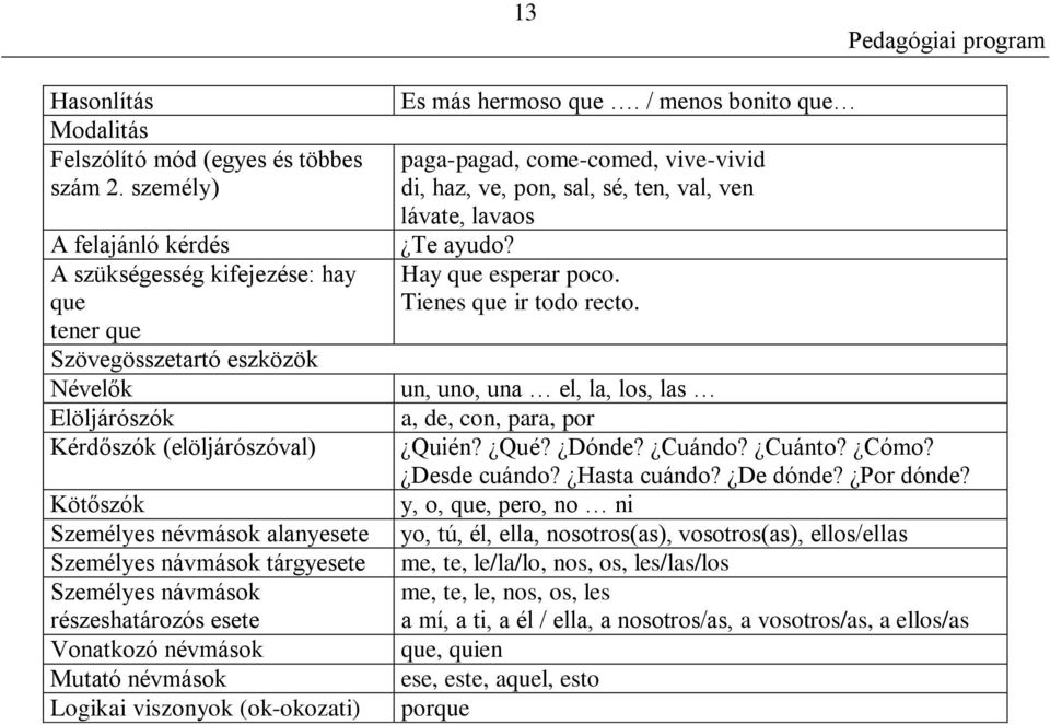 návmások tárgyesete Személyes návmások részeshatározós esete Vonatkozó névmások Mutató névmások Logikai viszonyok (ok-okozati) Es más hermoso que.