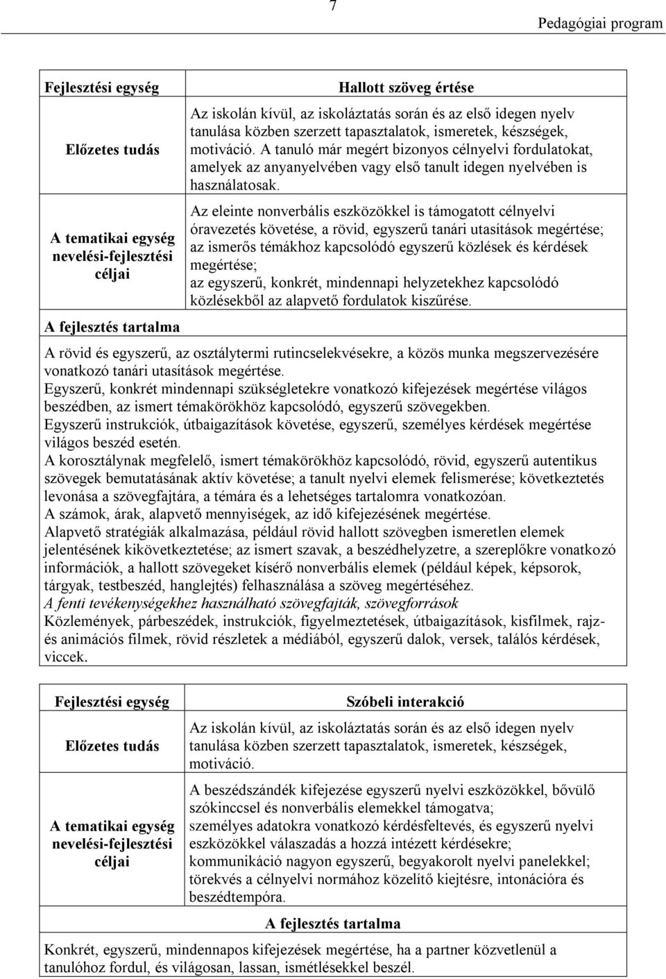Az eleinte nonverbális eszközökkel is támogatott célnyelvi óravezetés követése, a rövid, egyszerű tanári utasítások megértése; az ismerős témákhoz kapcsolódó egyszerű közlések és kérdések megértése;