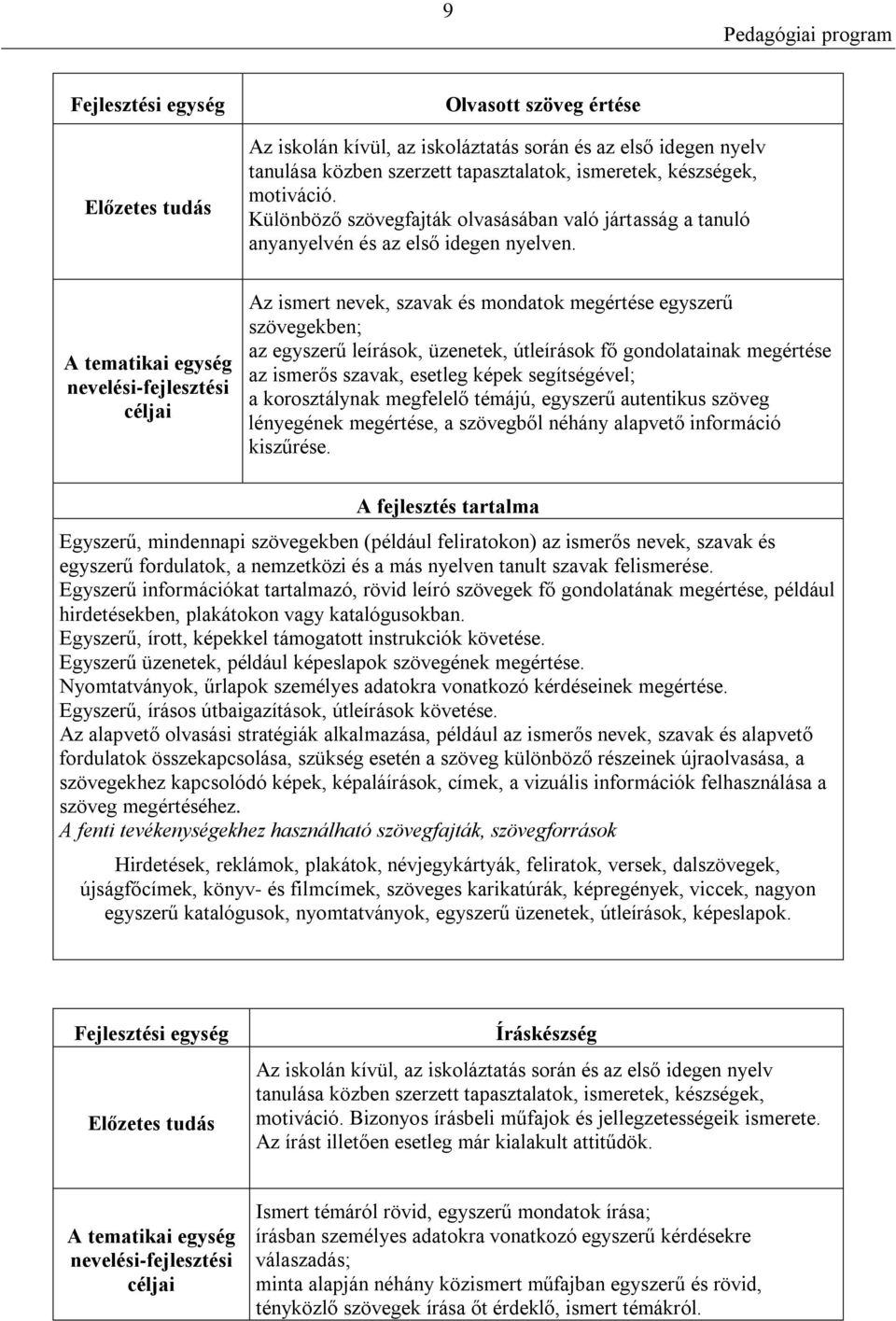 A tematikai egység nevelési-fejlesztési céljai Az ismert nevek, szavak és mondatok megértése egyszerű szövegekben; az egyszerű leírások, üzenetek, útleírások fő gondolatainak megértése az ismerős
