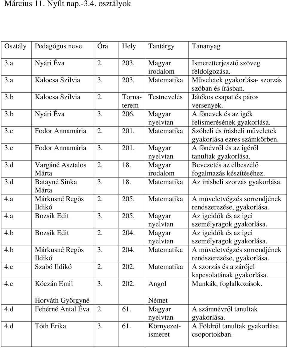 Matematika Szóbeli és írásbeli műveletek gyakorlása ezres számkörben. 3.c Fodor Annamária 3. 201. Magyar A főnévről és az igéről tanultak gyakorlása. 3.d Vargáné Asztalos Márta 2. 18.