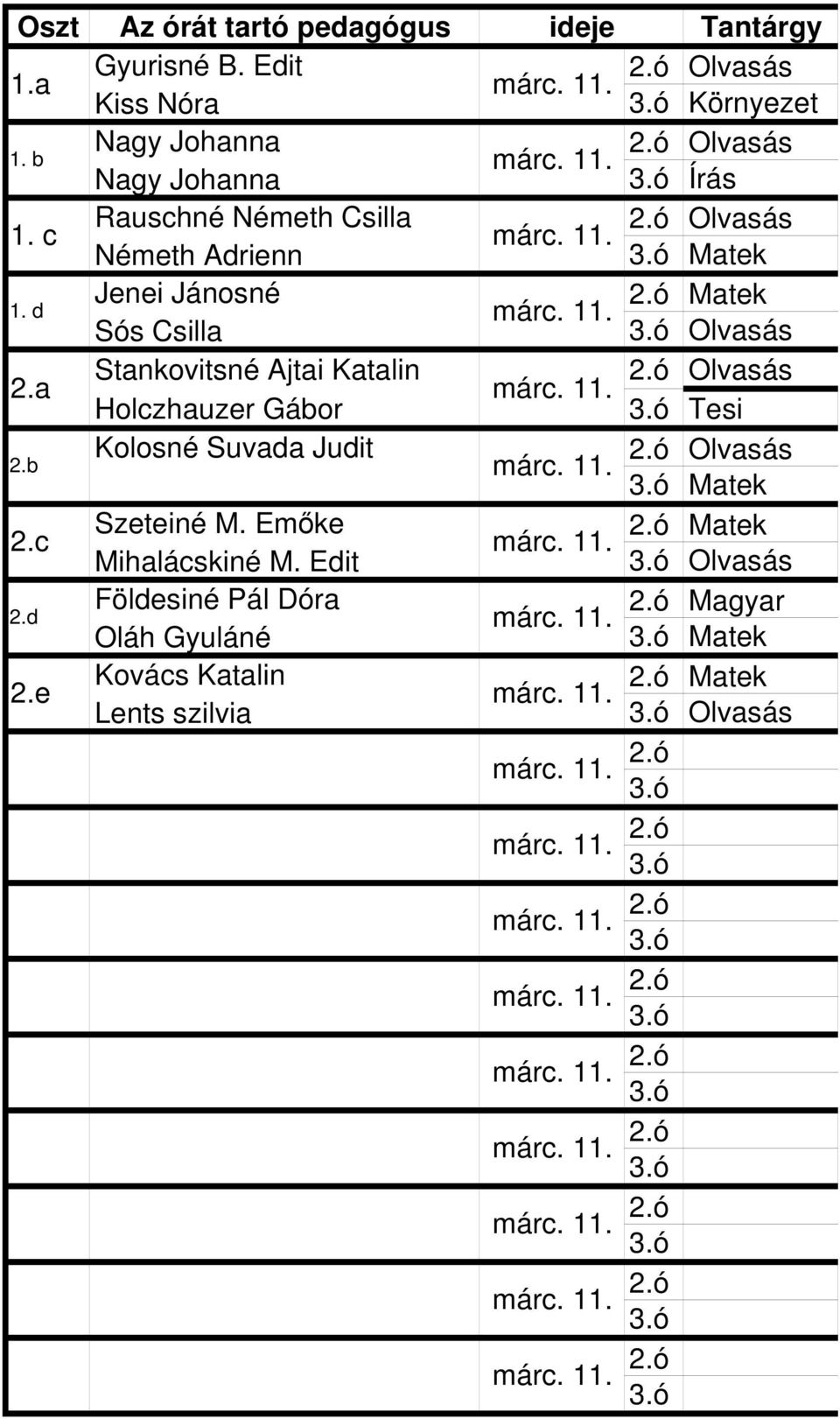 d Jenei Jánosné Matek Sós Csilla Olvasás 2.a Stankovitsné Ajtai Katalin Olvasás Holczhauzer Gábor Tesi 2.