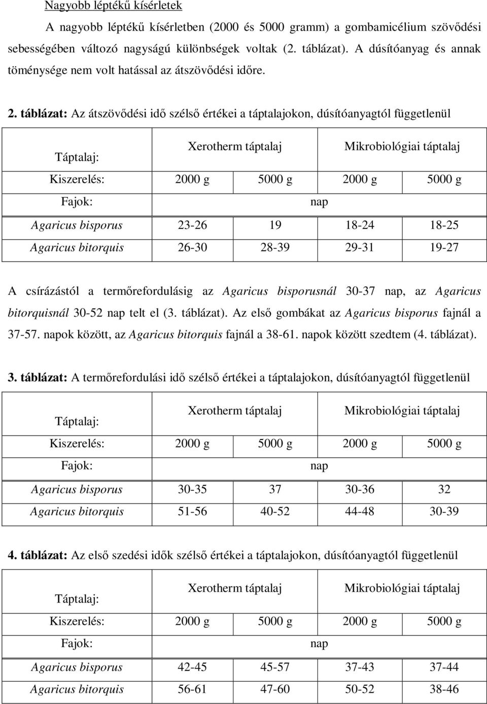 táblázat: Az átszövıdési idı szélsı értékei a táptalajokon, dúsítóanyagtól függetlenül Táptalaj: Xerotherm táptalaj Mikrobiológiai táptalaj Kiszerelés: 2000 g 5000 g 2000 g 5000 g Fajok: nap Agaricus