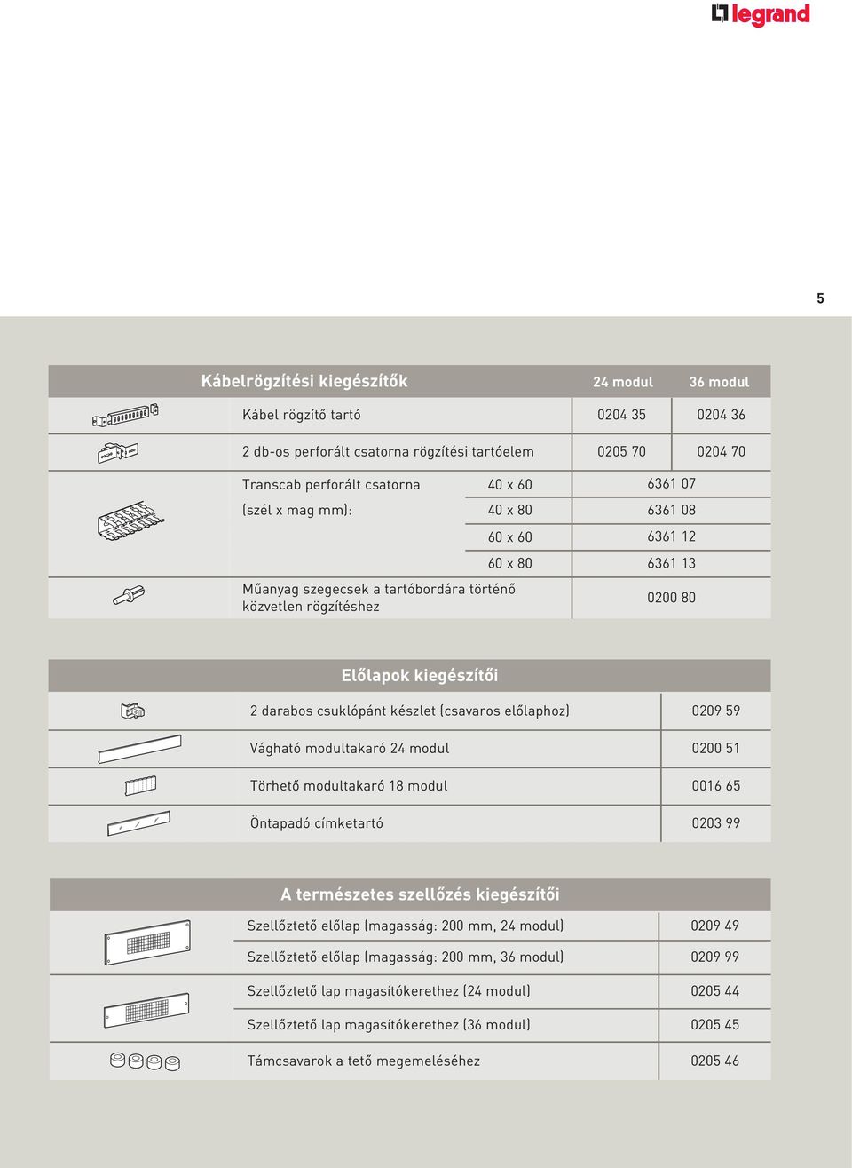 0209 59 Vágható modultakaró 24 modul 0200 51 Törhetô modultakaró 18 modul 0016 65 Öntapadó címketartó 0203 99 A természetes szellôzés kiegészítôi Szellôztetô elôlap (magasság: 200 mm, 24 modul) 0209