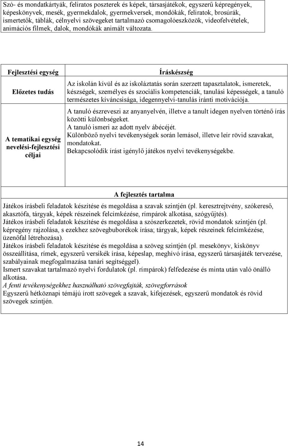 Fejlesztési egység Előzetes tudás A tematikai egység nevelési-fejlesztési céljai Íráskészség Az iskolán kívül és az iskoláztatás során szerzett tapasztalatok, ismeretek, készségek, személyes és