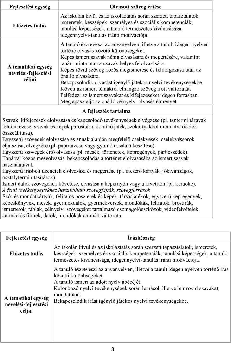 A tanuló észreveszi az anyanyelven, illetve a tanult idegen nyelven történő olvasás közötti különbségeket.