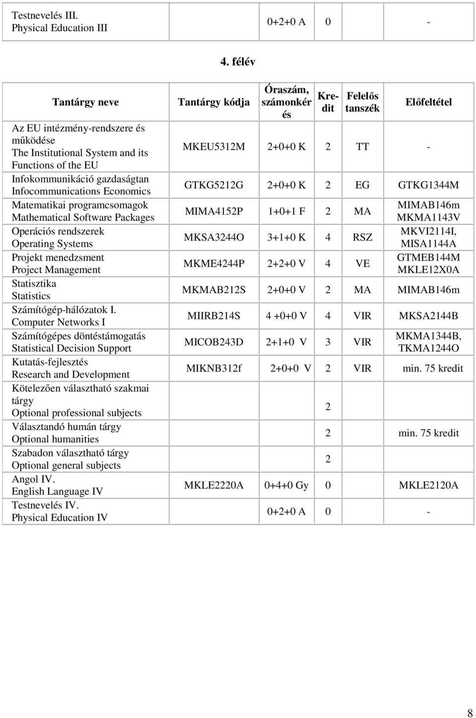 Packages Operációs rendszerek Operating Systems Projekt menedzsment Project Management Statisztika Statistics Számítógép-hálózatok I.