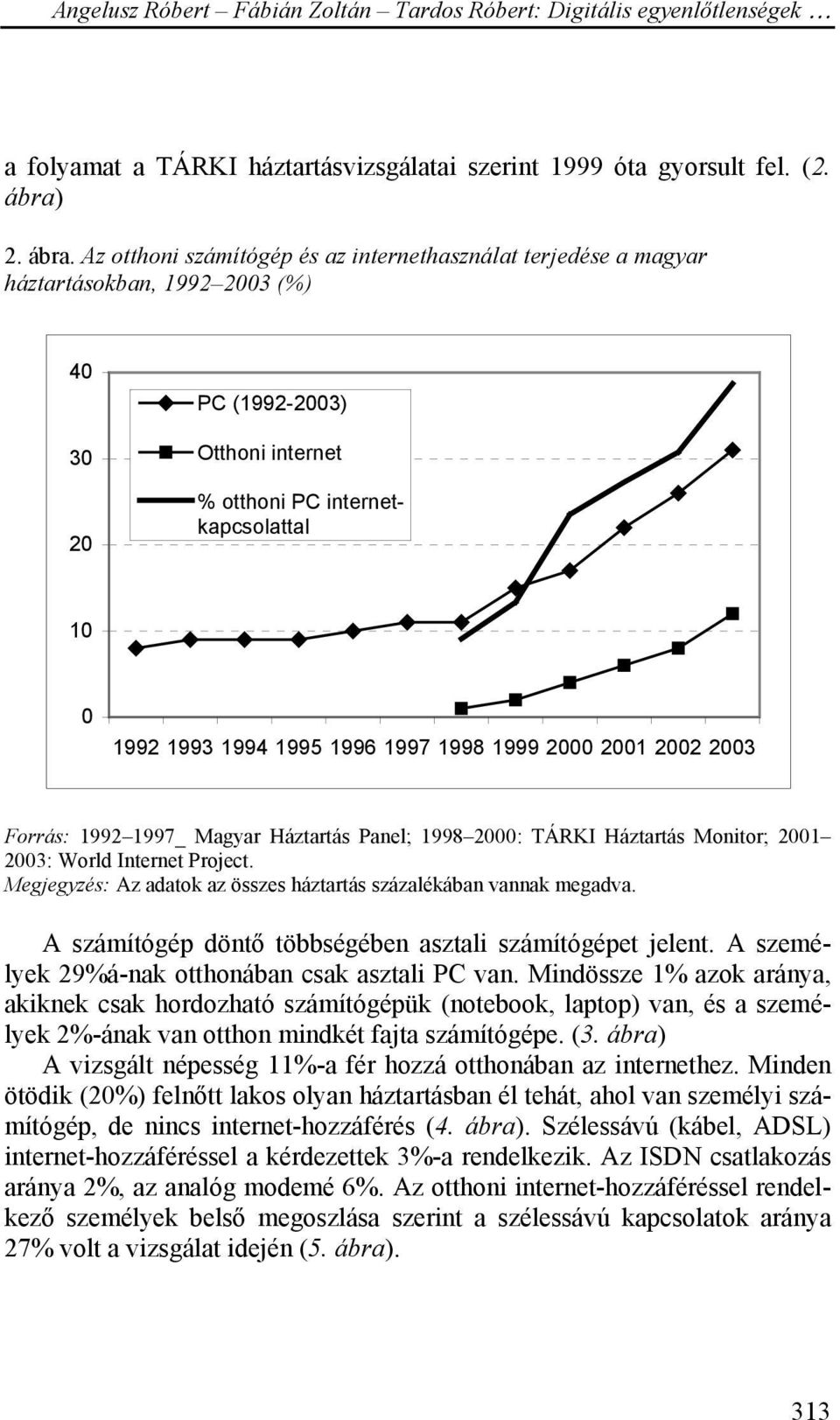 Az otthoni számítógép és az internethasználat terjedése a magyar háztartásokban, 1992 2003 (%) 40 30 20 PC (1992-2003) Otthoni internet % otthoni PC internetkapcsolattal 10 0 1992 1993 1994 1995 1996