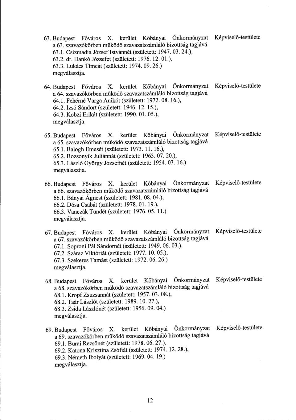 szavazókörben működő szavazatszámláló bizottság tagjává 64.1. FehérnéV arga Anikót (született: 1972. 08. 16.), 64.2. Izsó Sándort (született: 1946. 12. 15.), 64.3. Kobzi Erikát (született: 1990. Ol.